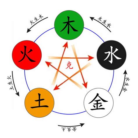 言 五行屬性|言的五行属什么,言字的五行属性,言的寓意